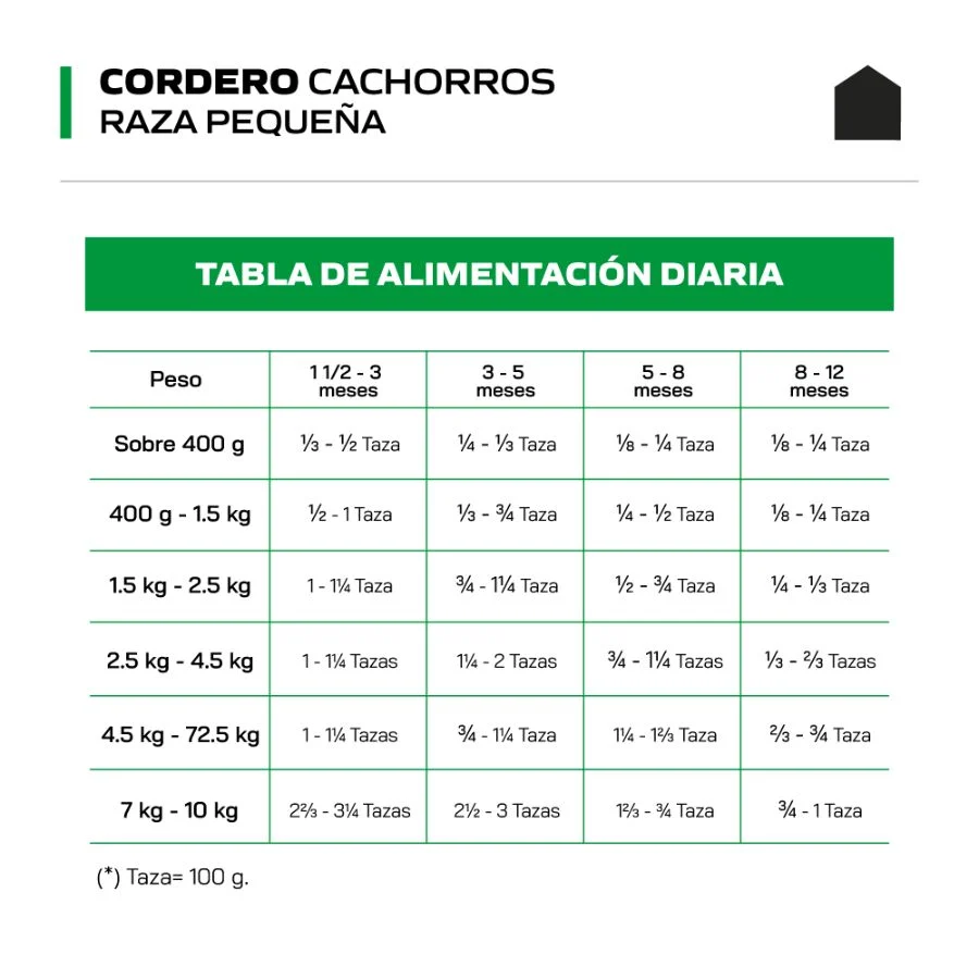 Canbo Cachorro Cordero Razas Pequeñas - Alimento Seco Perro